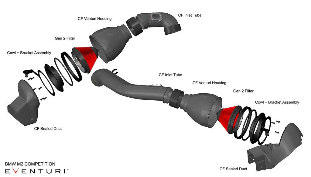 eventuri bmw m2 competition exploded view