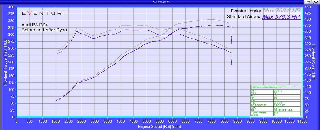 eventuri carbon intake audi b8 rs4 rs5 6 2