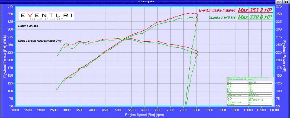 eventuri carbon intake bmw e46 m3 6 1