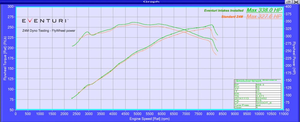eventuri carbon intake bmw e86 z4m 6 1