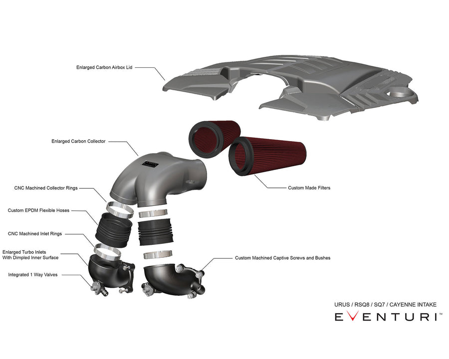 Eventuri Carbon Intake Audi RSQ8