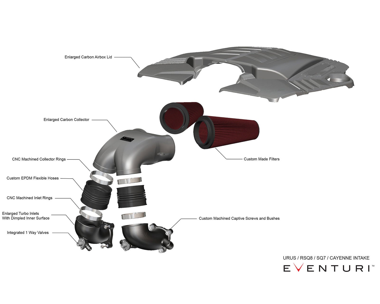 Eventuri intake lamborghini Urus exploded view