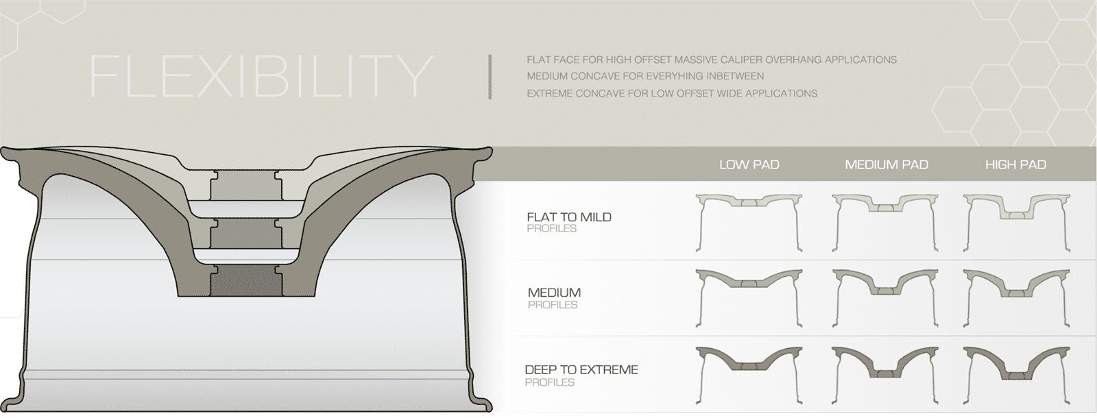 BC Forged concave options