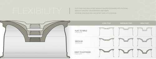 BC Forged concave options