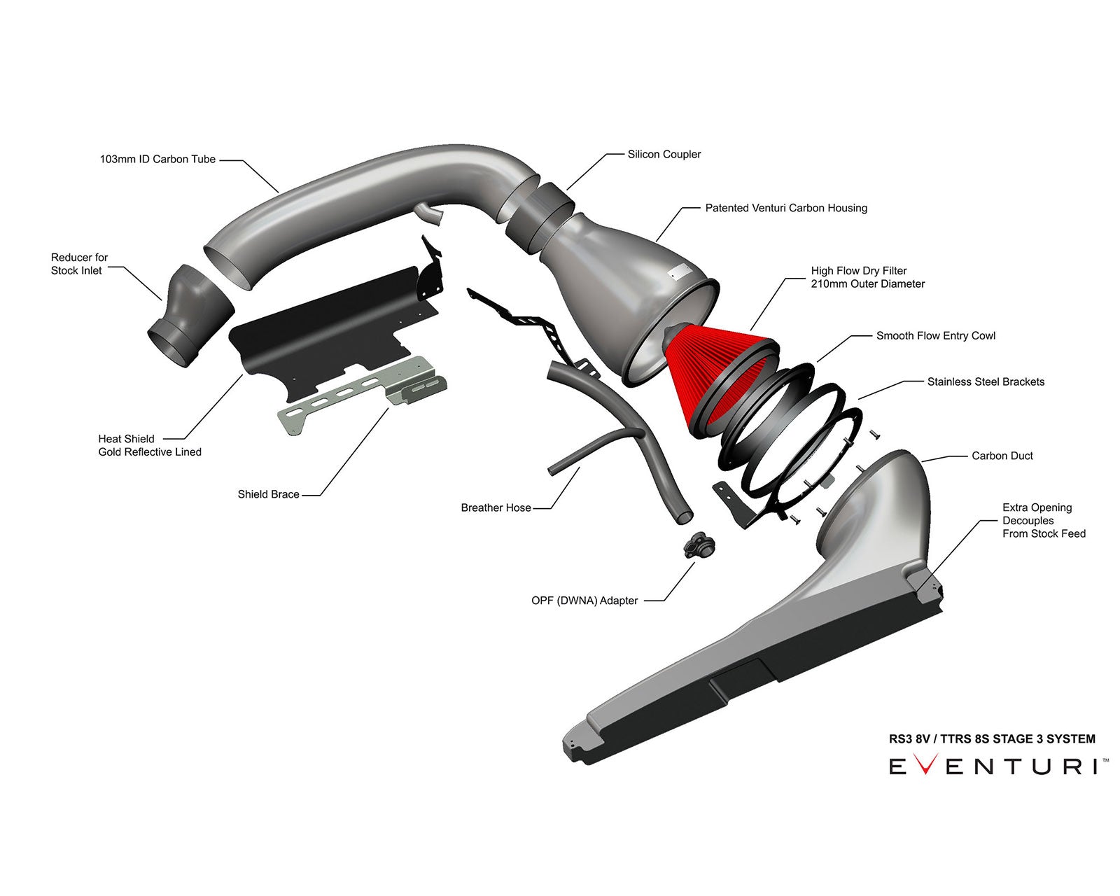 Eventuri Carbon Intake Audi RS3 8Y exploded view
