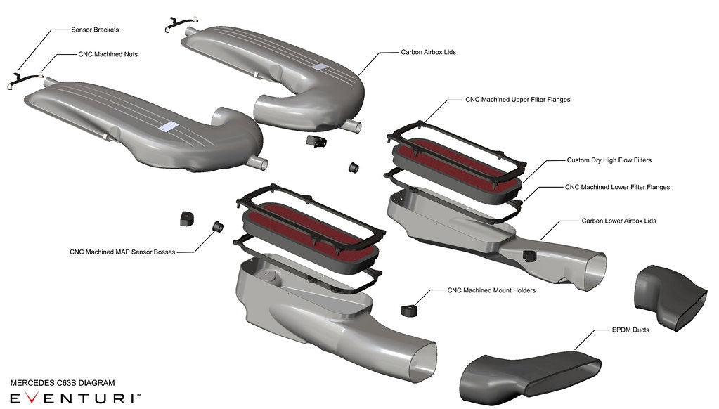 mercedes c63s eventuri intake exploded view 